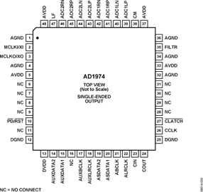 AD1974