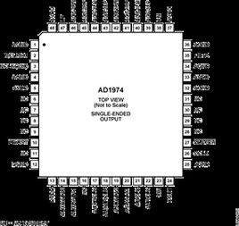 AD1974YSTZ