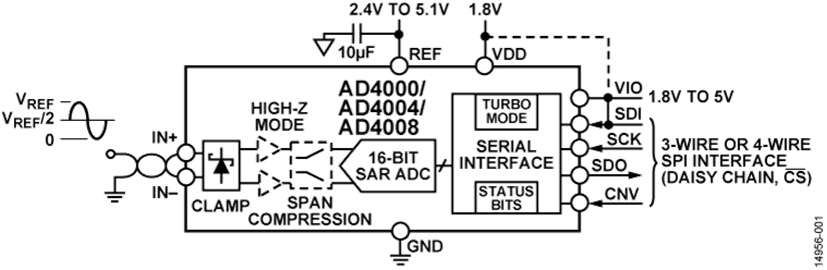 AD4000