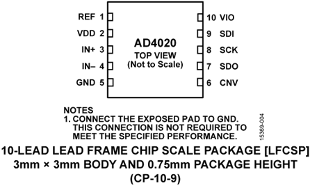 AD4020