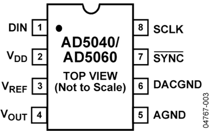 AD5060