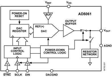 AD5061