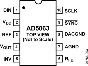 AD5063