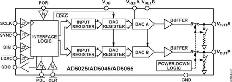 AD5065