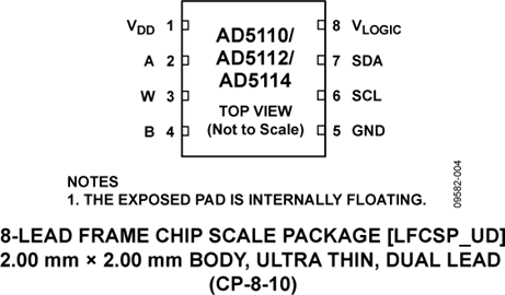 AD5110