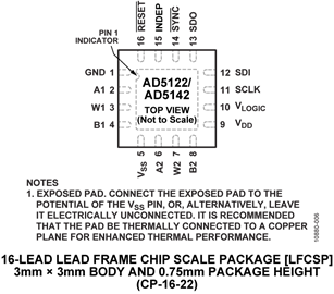 AD5142