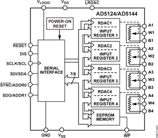 AD5144