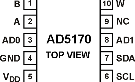 AD5170