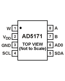 AD5171