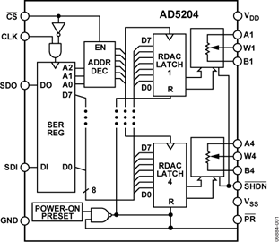AD5204