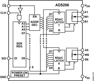 AD5206