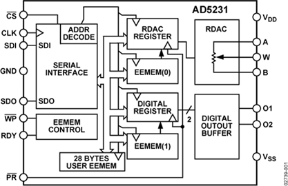 AD5231