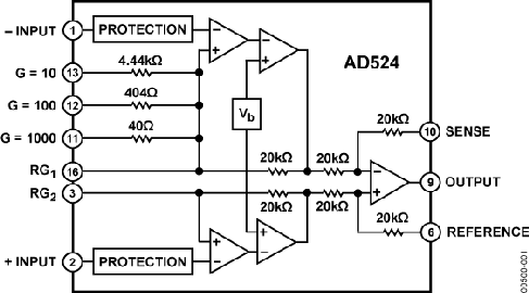 AD524
