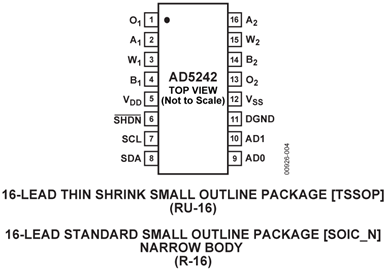 AD5242