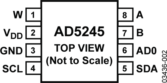 AD5245