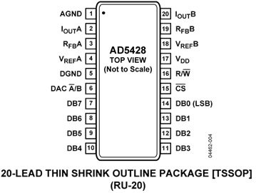 AD5248