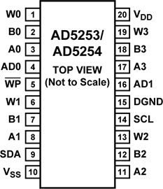 AD5253