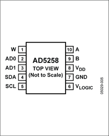 AD5258