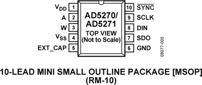 AD5270