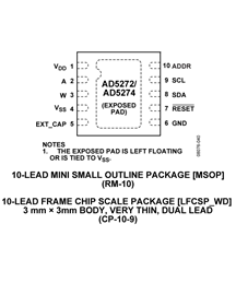 AD5272