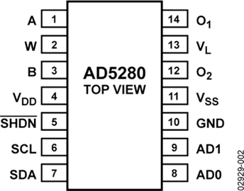 AD5280