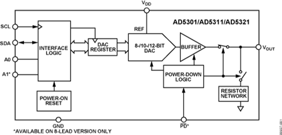 AD5311BRMZ