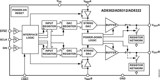 AD5312
