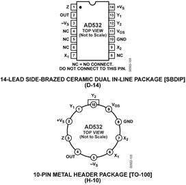 AD532