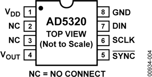 AD5320