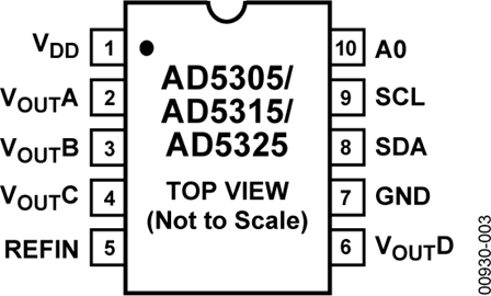 AD5325
