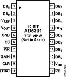 AD5331