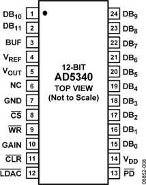 AD5340