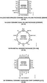 AD536A