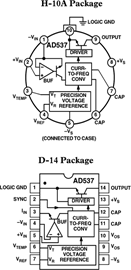 AD537