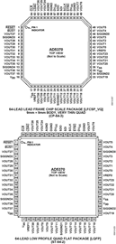 AD5370
