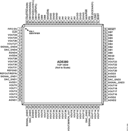 AD5380
