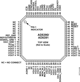 AD5391