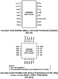 AD5424