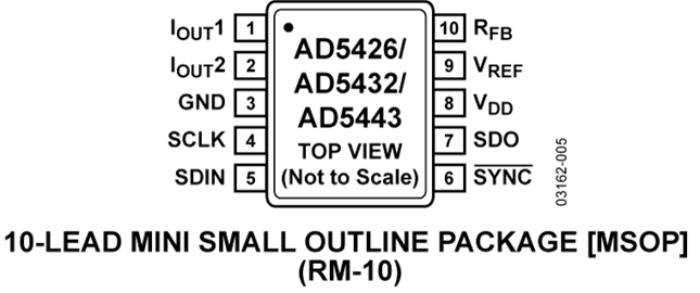 AD5426