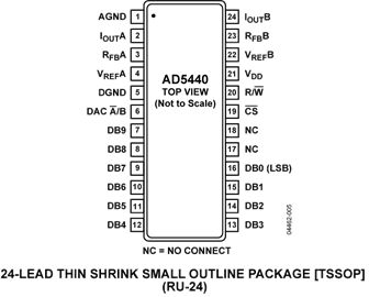 AD5440