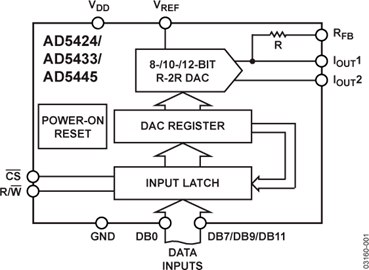 AD5445
