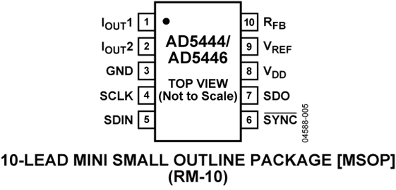 AD5446
