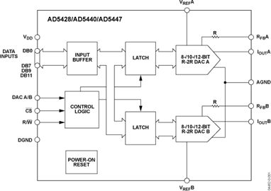 AD5447
