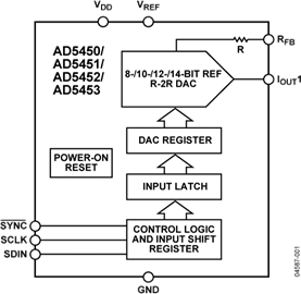 AD5453