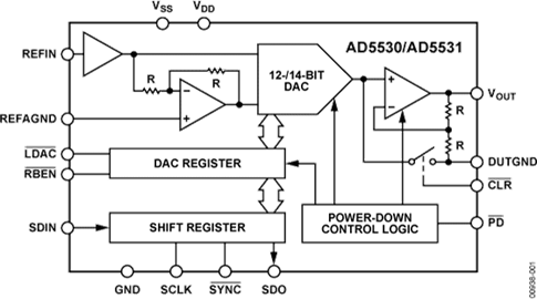 AD5531