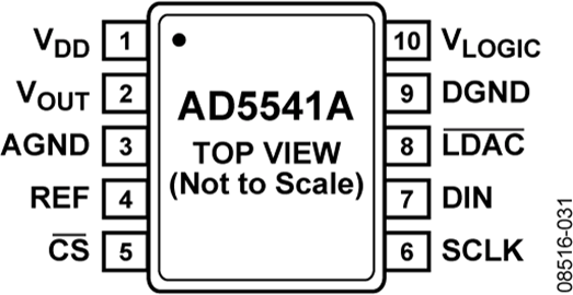 AD5541A