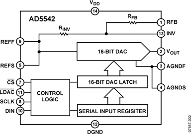 AD5542