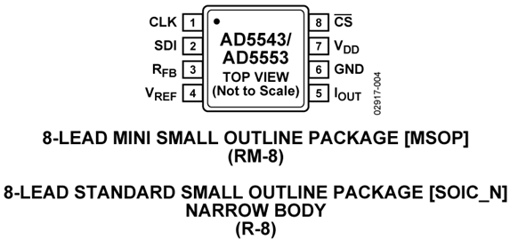 AD5543