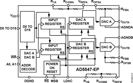 AD5547