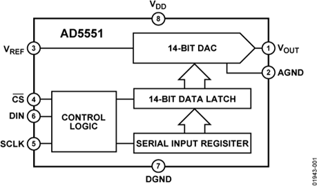 AD5551